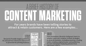 infografía marketing de contenidos